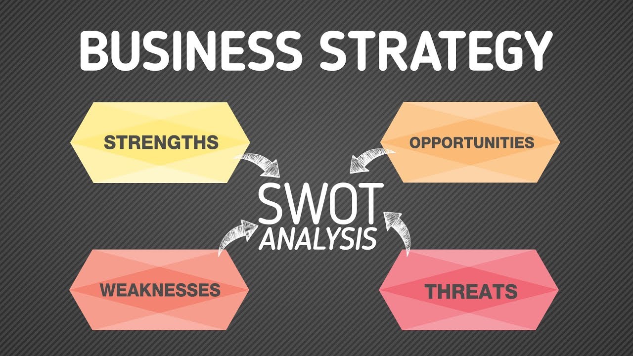 swot การ ตลาด  2022 New  Business strategy - SWOT analysis