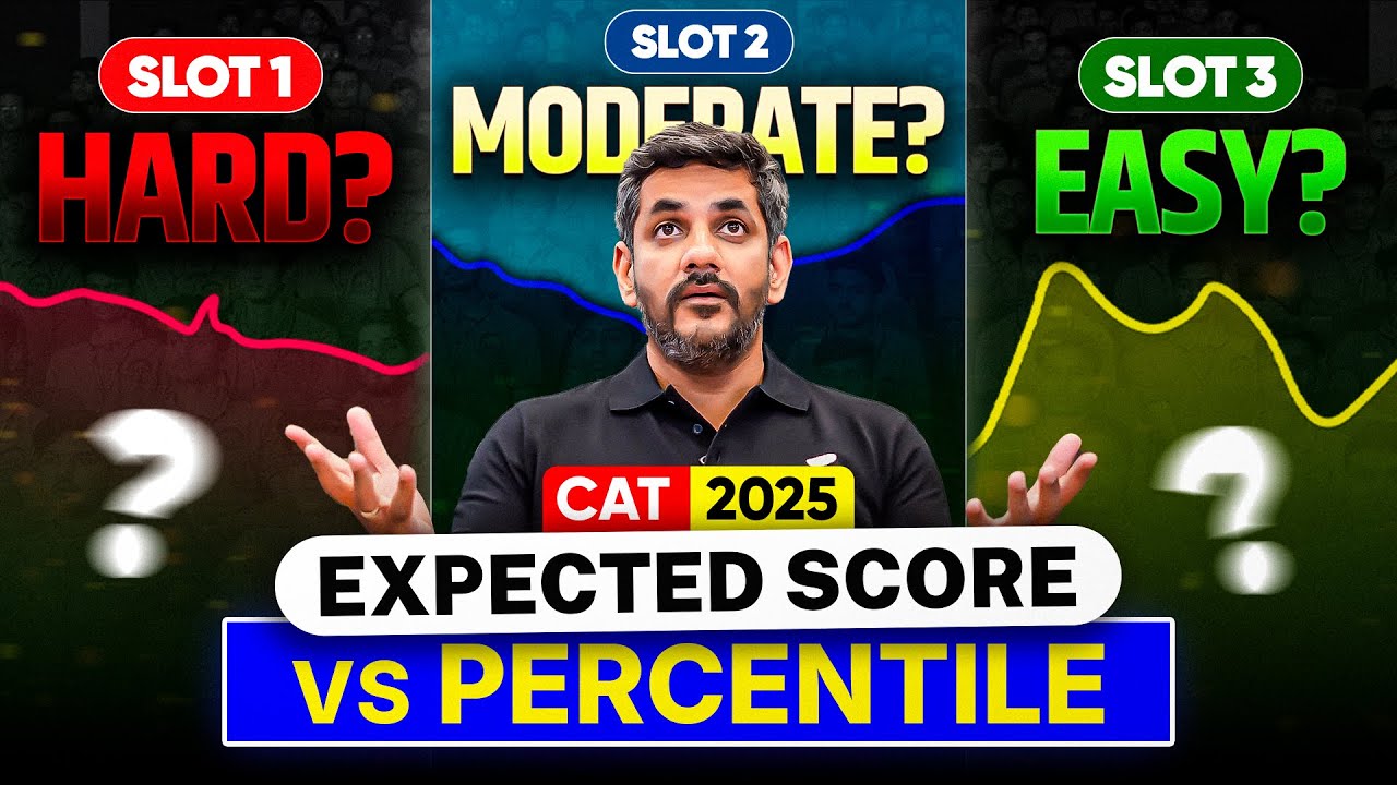 CAT 2025 Expected SCORE vs PERCENTILE (Slot 1 vs Slot 2 vs Slot 3 ...