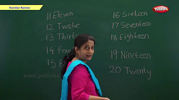 Number Names | Learn Maths | Maths School Syllabus | Maths For School