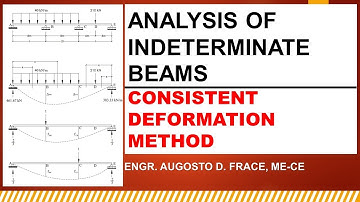 Analysis of Indeterminate Beams Method of Consistent Deformation (Example 1)