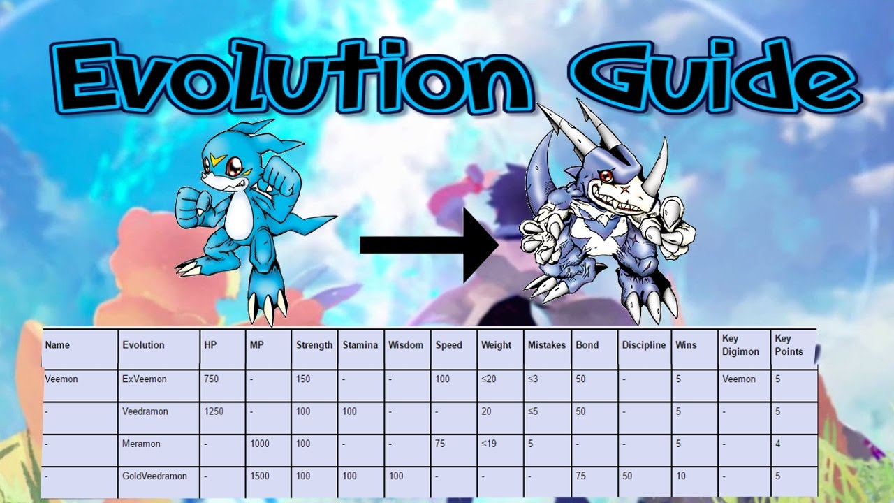 Digimon Heroes Evolution Chart