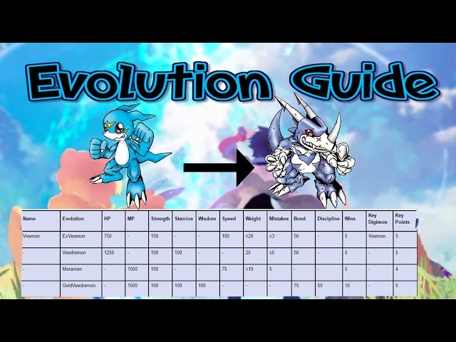 Digimon Next Order Digivolution Chart