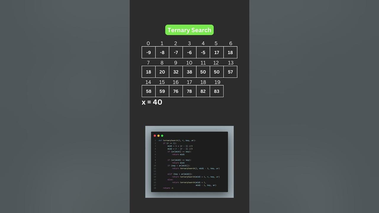 🔍 Ternary Search Explained in 60 Seconds! 🚀 | Advanced Search Algorithm ...