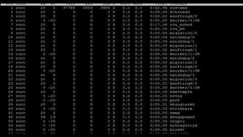 Linux - top Command - w3resource