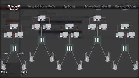 WAN Link Load Balancing with redundant internet connectionsdescargaryoutube com