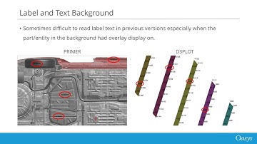 Label Background (Speed Performance & Ease of Use)