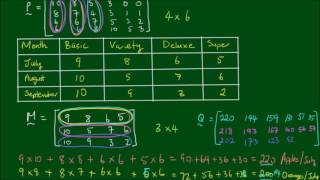 Matrix Multiplication