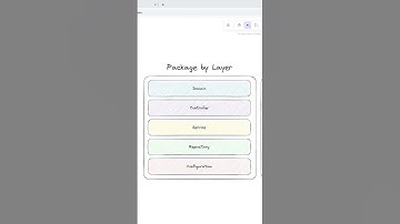 Spring Boot - Package By Layer
