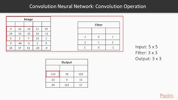 Hands-On Neural Network Programming with TensorFlow :Convolutional Neural Networks|packtpub.com