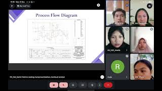 Presentation of Major Assignment Process Equipment I