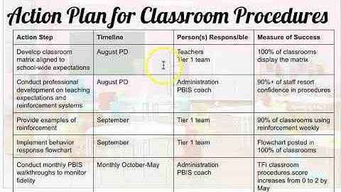 Group 2 PBIS Data Presentation