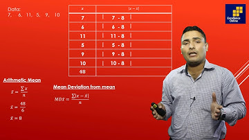 Mean Deviation from Mean (Grouped and Ungrouped data)