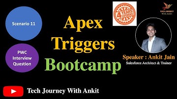 Salesforce Trigger | Account with Recent Subscription Flag checked | #apextrigger   #salesforceapex