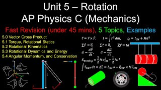 Rotation, Fast Revision, Worked Examples - Unit 5 - AP Physics C (Mechanics)