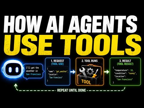 How AI Agents Actually Use Tools (The Model Never Calls It)