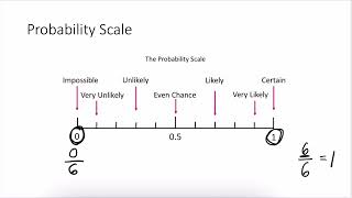Famous Math 1030 Unit 4 - NOT Probability Profile