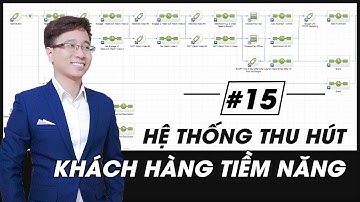 [#15] Marketing Automation Trên Infusionsoft:  Kết Nối Landing Page Trên Website Với Infusionsoft