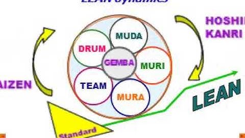 Ridiculous PowerPoint Animation