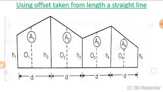 Surveyingcalculation Of Area U0026 Volumecurve