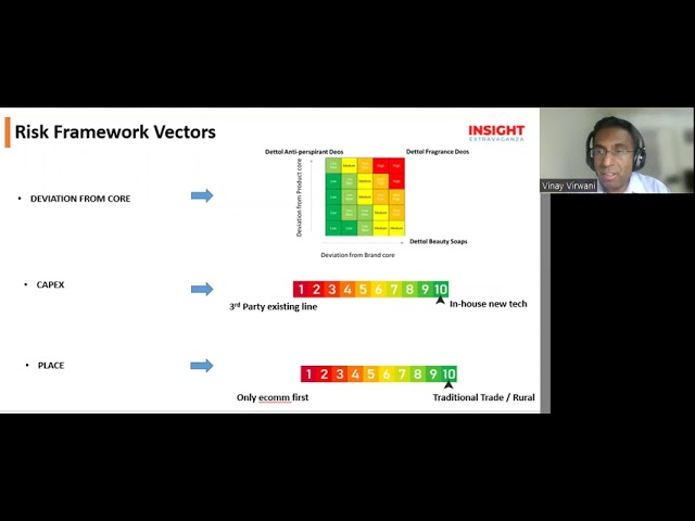 DABUR Finding the perfect balance between a full service solution and agile methods