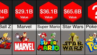 Comparison: Most Successful Media Franchises