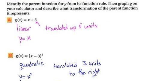 Introduction to Parent Functions