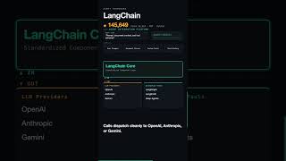 LangChain Architecture Explained: Unified LLM and Tool Orchestration