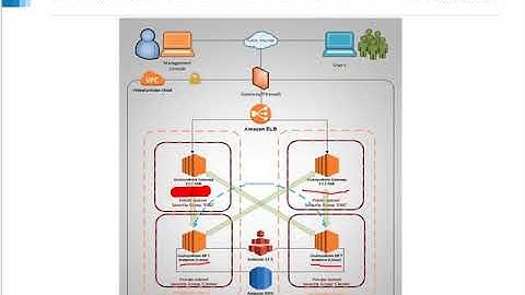 Get the Most Out of GoAnywhere in the Cloud - Azure & Amazon