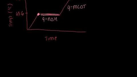 Chapter 9 2 Problem 7   Calorimetry