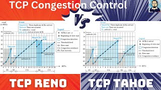 How internet take care of Congestion | TCP Congestion Control Algo | AIMD | TCP Tahoe Vs. TCP Reno