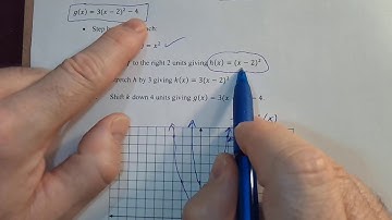 Transformations of Functions (2.5.e)