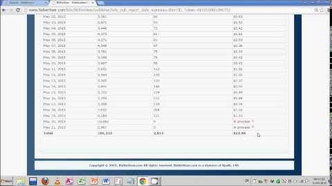 Bidvertiser is The best AdSense Alternative