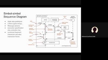 PBO - 8: Sequence Diagram (Diagram Sekuens) (Bag. 2) | Muhamad Ishlah