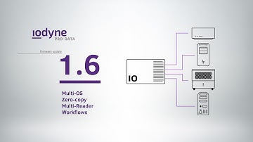 iodyne Announces Pro Data 1.6 Firmware at IBC2025