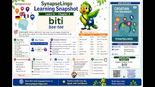 hr learn A1 Book 1 Ch.2: biti | simple to be forms