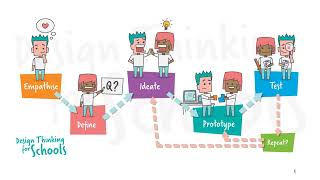Design Thinking in Early Childhood Classrooms