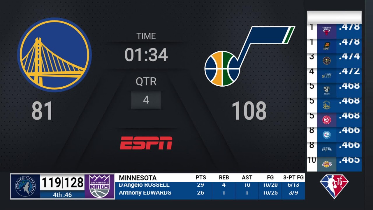 Warriors Jazz NBA on ESPN Live Scoreboard