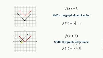 Unit 4:  Graphing Absolute Value Equations Using Transformations Foldable