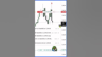 Stop trading dumb:  Think like the algorithm