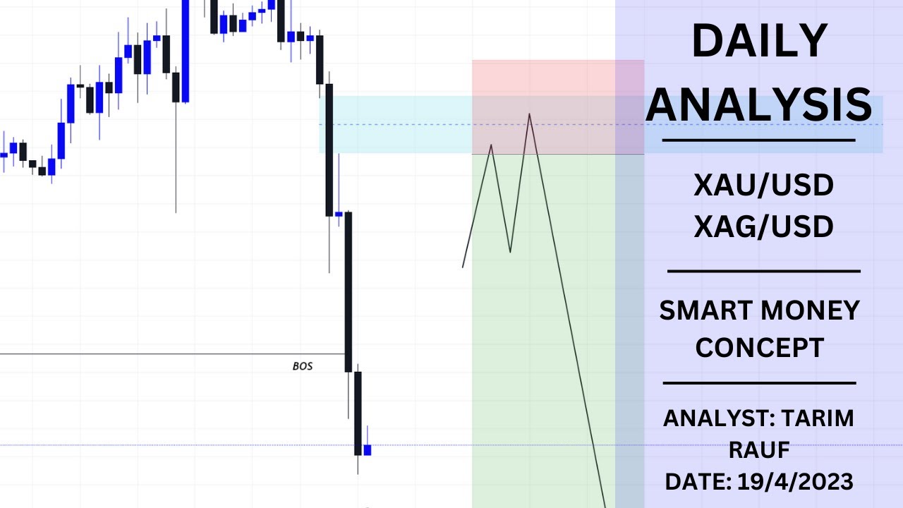 Daily Forex Forecast: XAU/USD, XAG/USD | Smart Money Concept