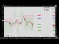 🔴 Live Gold Trading (XAUUSD) | SMC Strategy