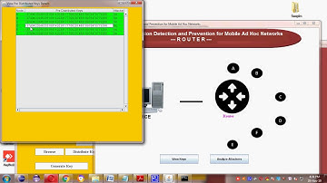 Novel Intrusion Detection and Prevention for Mobile Ad Hoc Networks