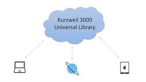 How To: Save and Open Files Using the Universal Library in Kurzweil 3000 v.15