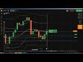✊ Support and Resistance: support and resistance trading, support and re...