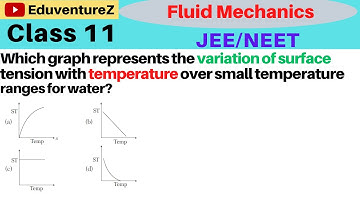 Which graph represents the variation of surfacetension with temperature over small temperature range