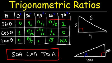 Trigonometric Ratios