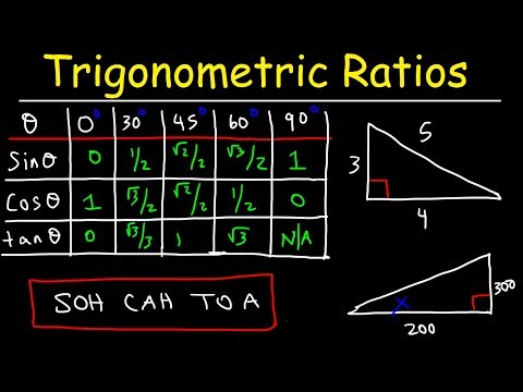 Video: Hoe weet jy watter trigonometriese verhouding om te gebruik?
