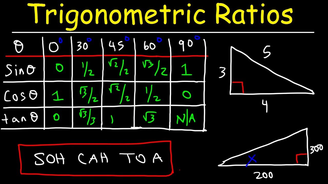 Trigonometric Ratios