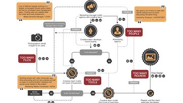 Creative is complicated