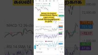 ⚖️💡Sensex LiveAnalysis #sensex#sensexanalysis#stockmarket#trading#trader#optionstrading#ytshorts#fyp